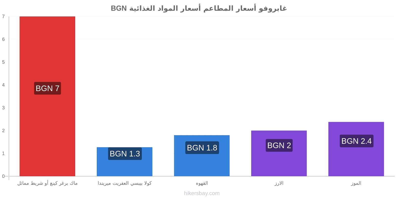 غابروفو تغييرات الأسعار hikersbay.com