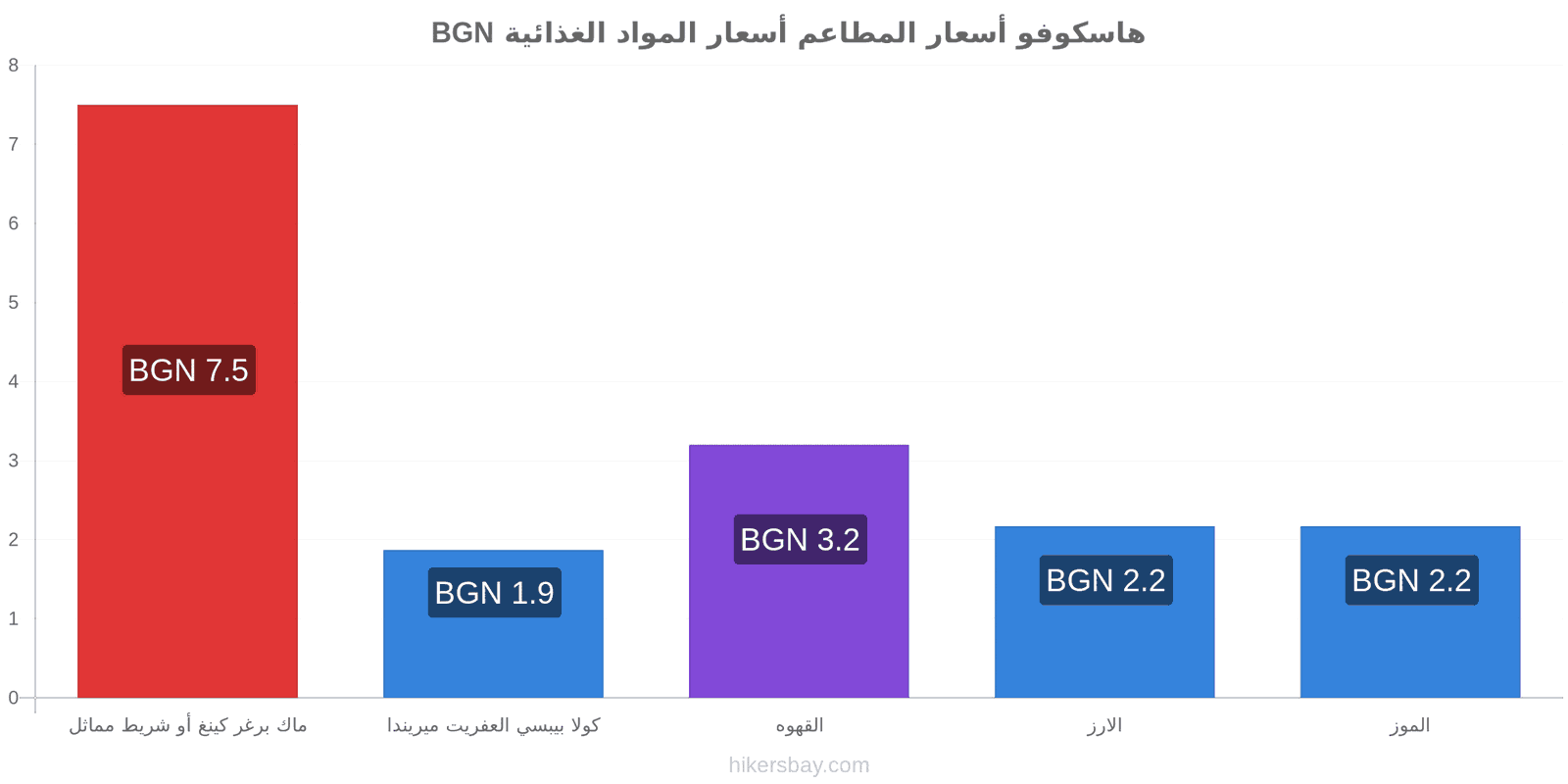 هاسكوفو تغييرات الأسعار hikersbay.com