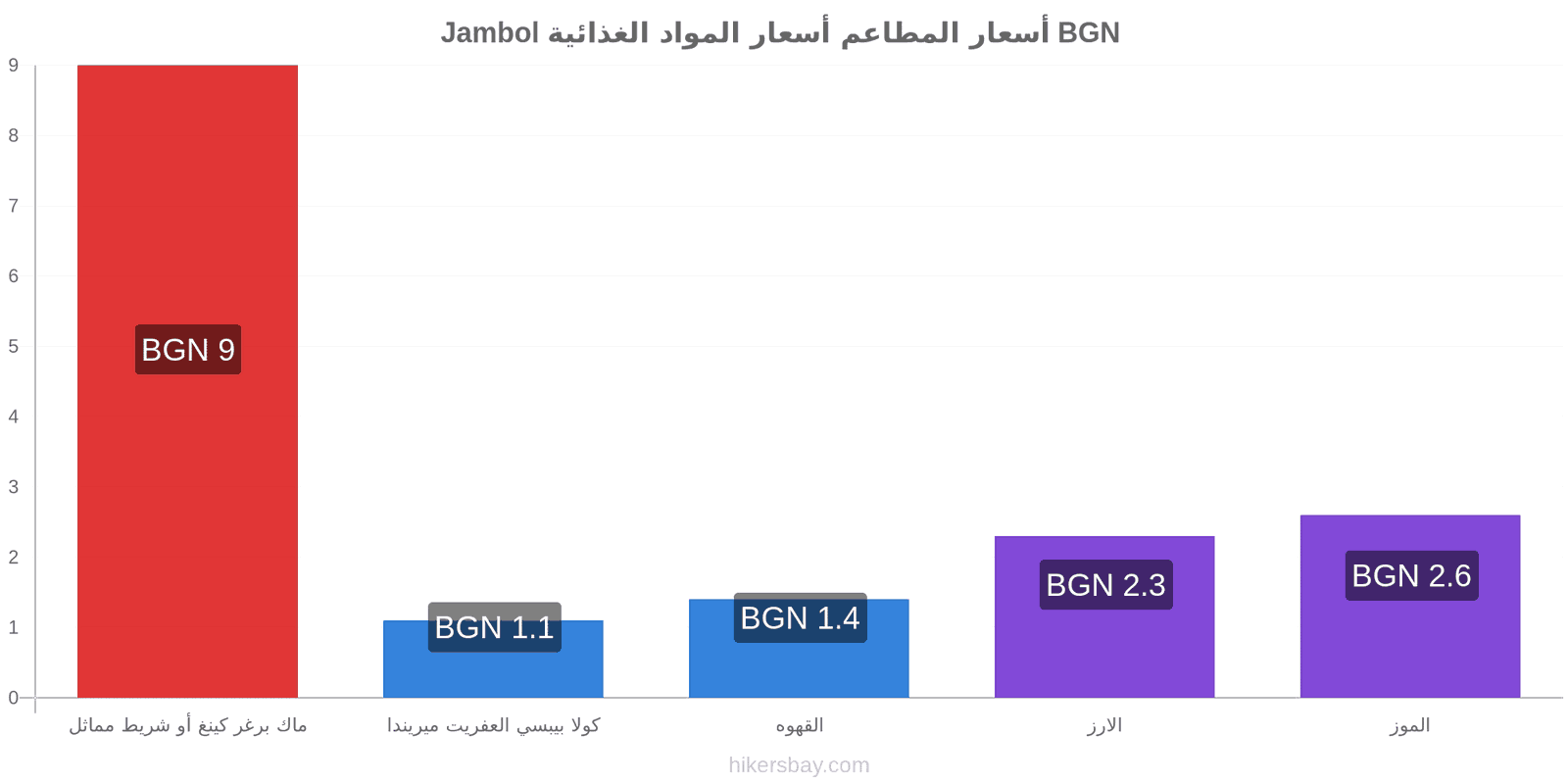 Jambol تغييرات الأسعار hikersbay.com