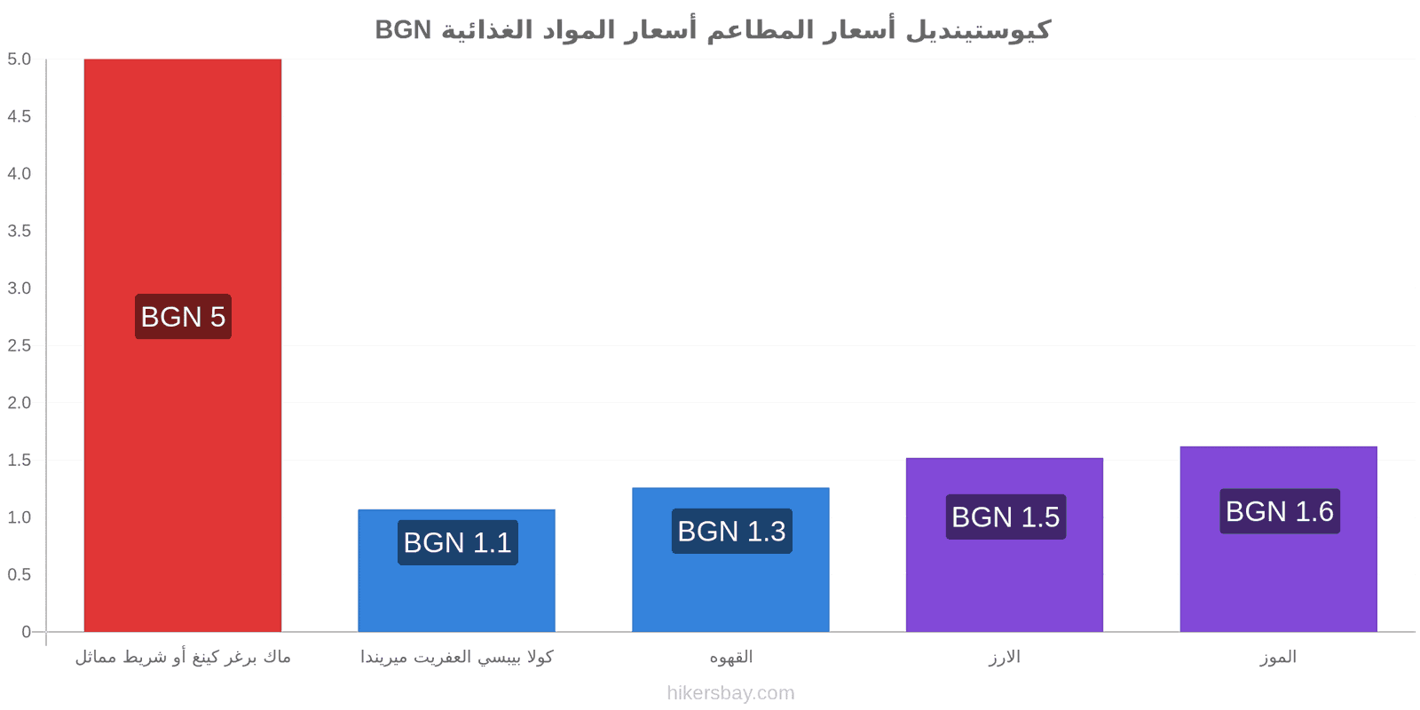 كيوستينديل تغييرات الأسعار hikersbay.com