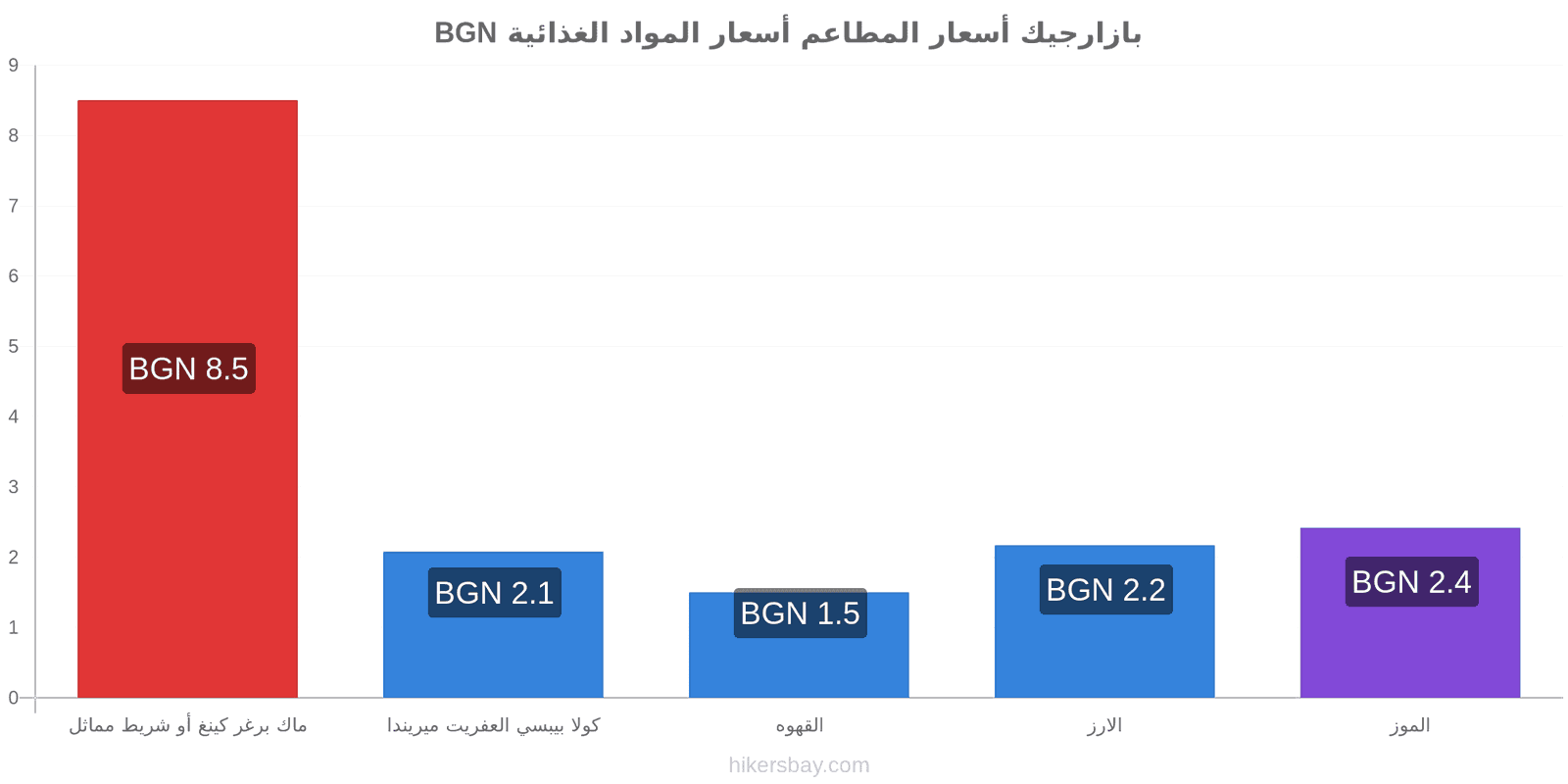 بازارجيك تغييرات الأسعار hikersbay.com