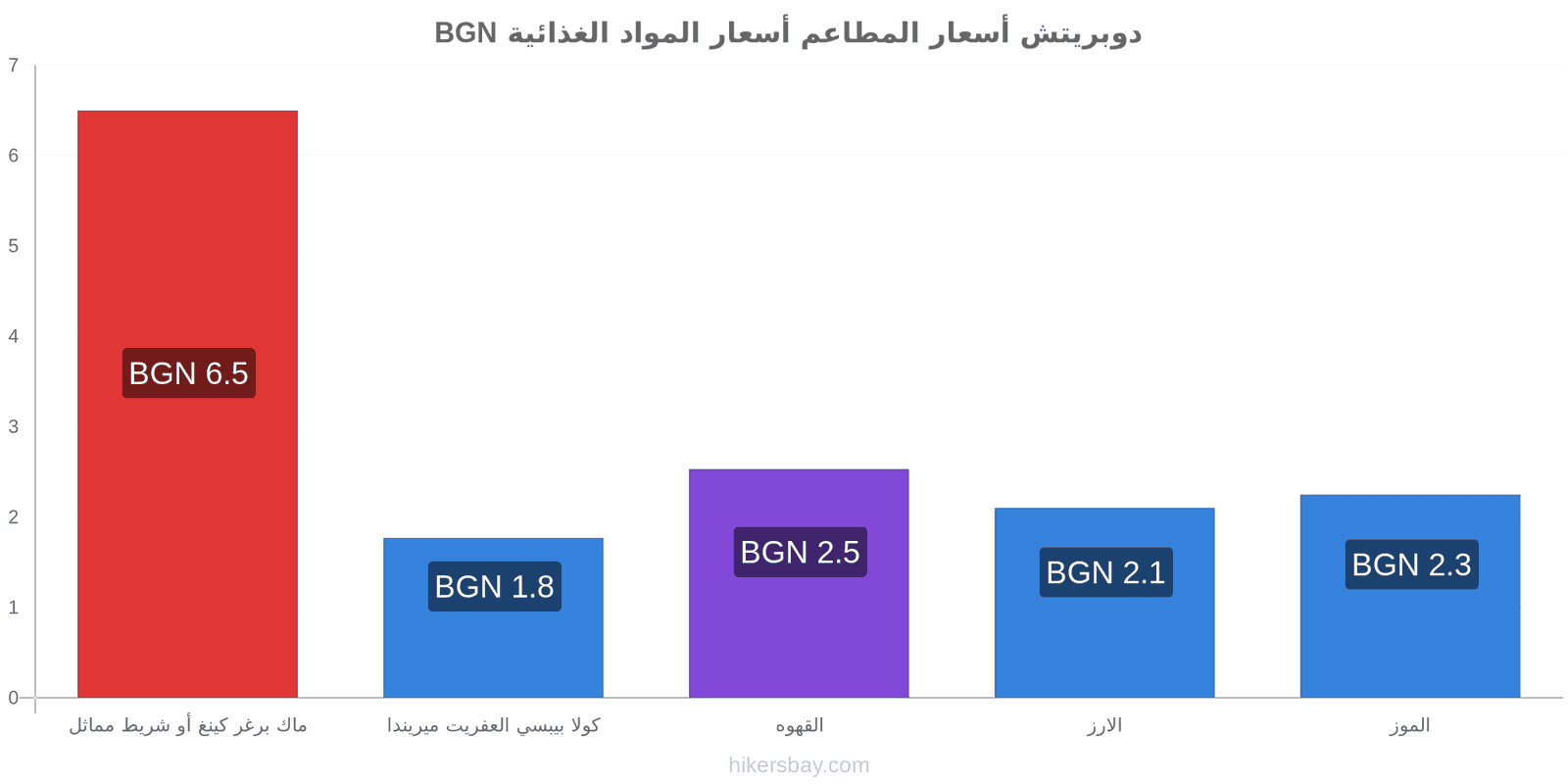 دوبريتش تغييرات الأسعار hikersbay.com