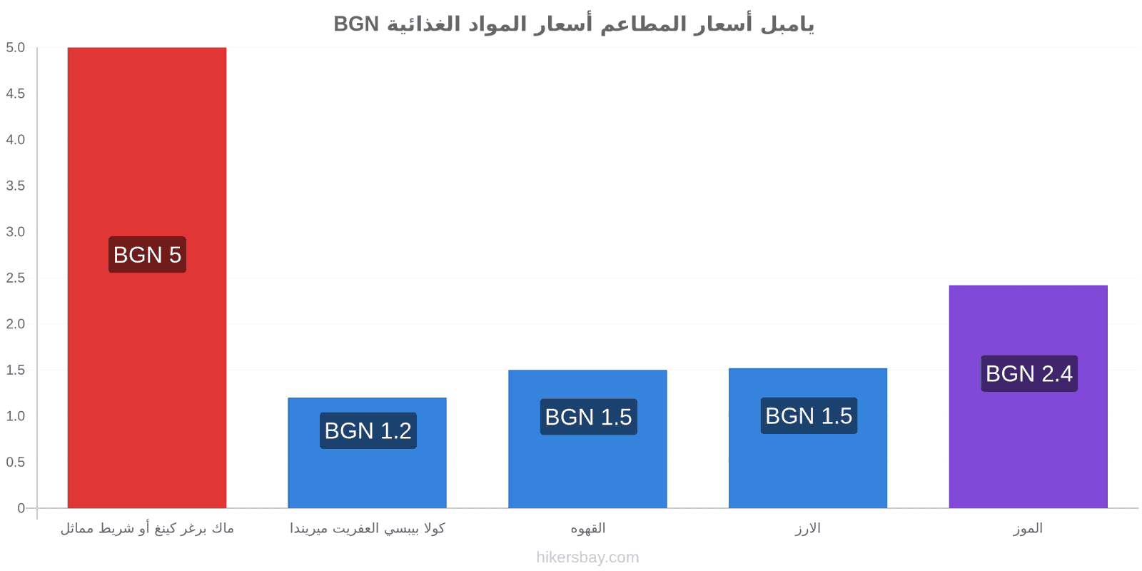 يامبل تغييرات الأسعار hikersbay.com