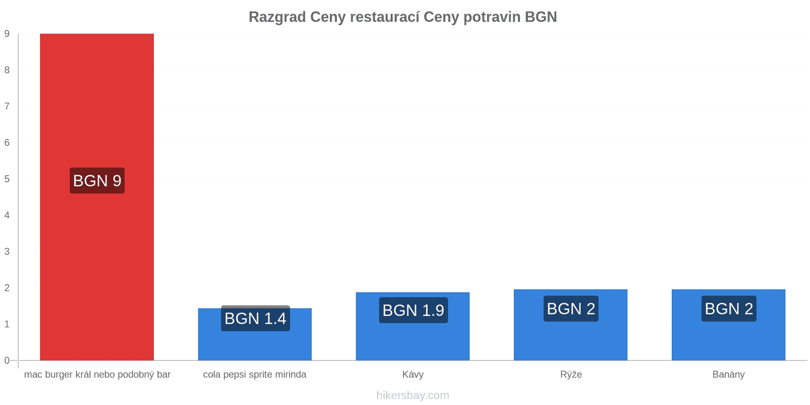 Razgrad změny cen hikersbay.com