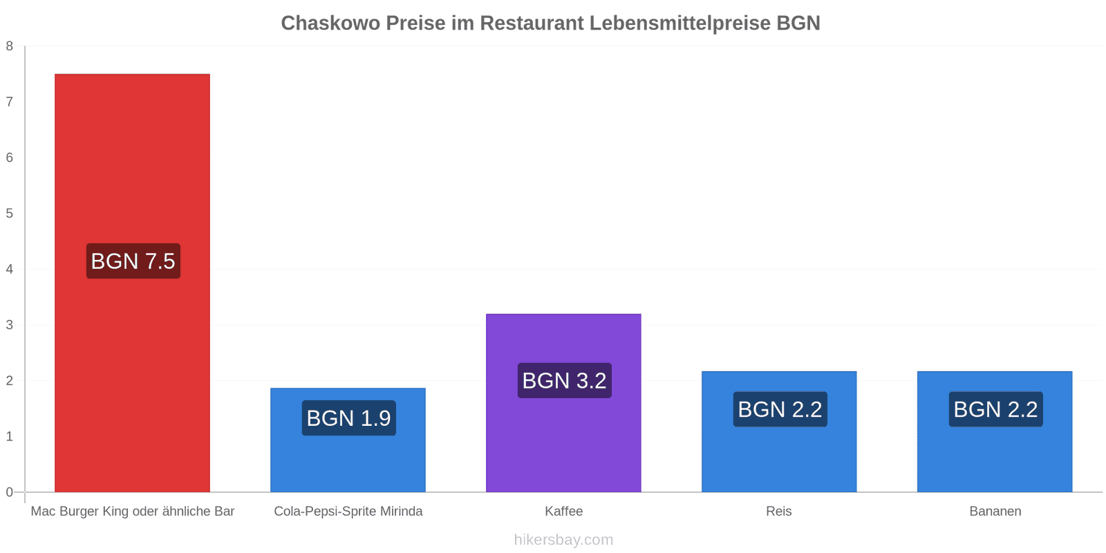 Chaskowo Preisänderungen hikersbay.com
