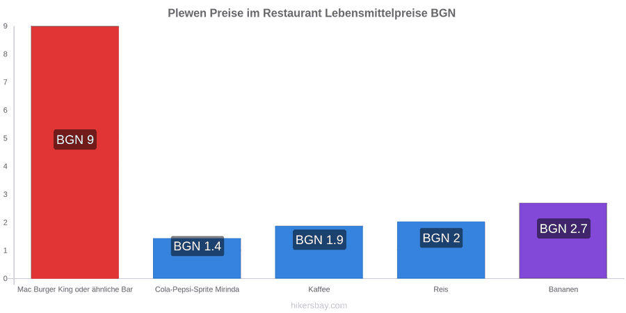Plewen Preisänderungen hikersbay.com
