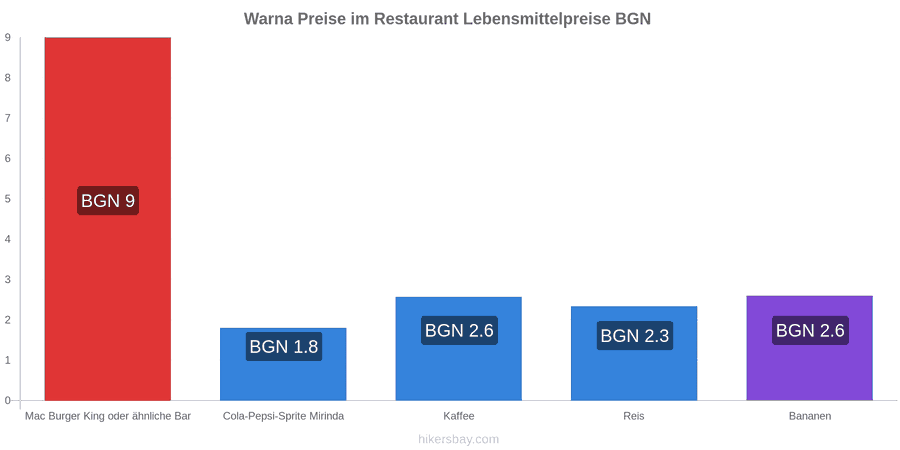 Warna Preisänderungen hikersbay.com