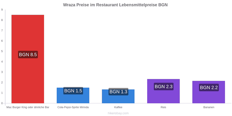 Wraza Preisänderungen hikersbay.com