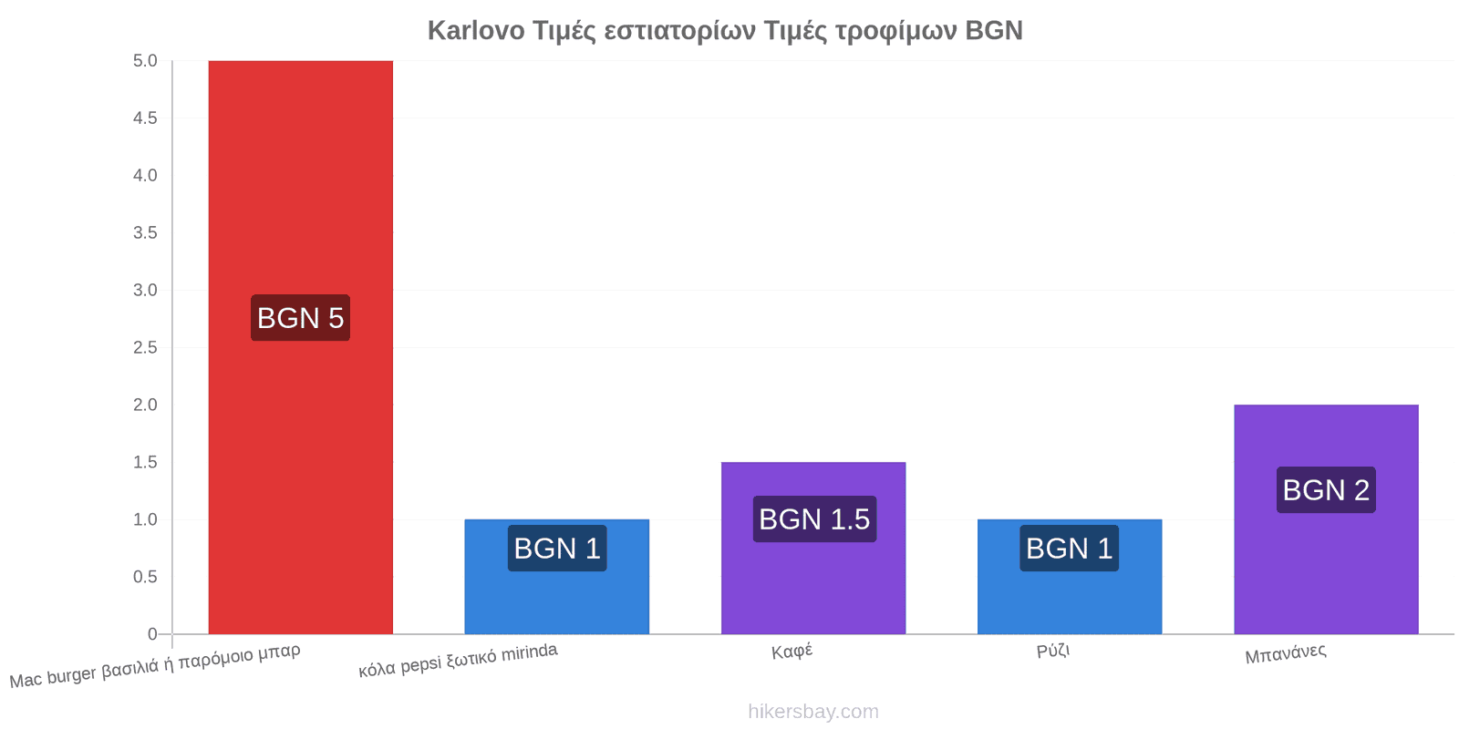 Karlovo αλλαγές τιμών hikersbay.com