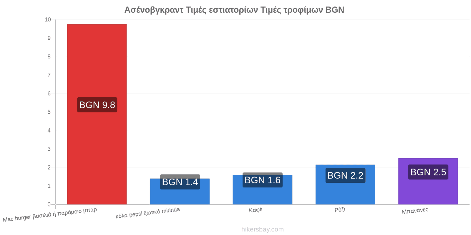 Ασένοβγκραντ αλλαγές τιμών hikersbay.com