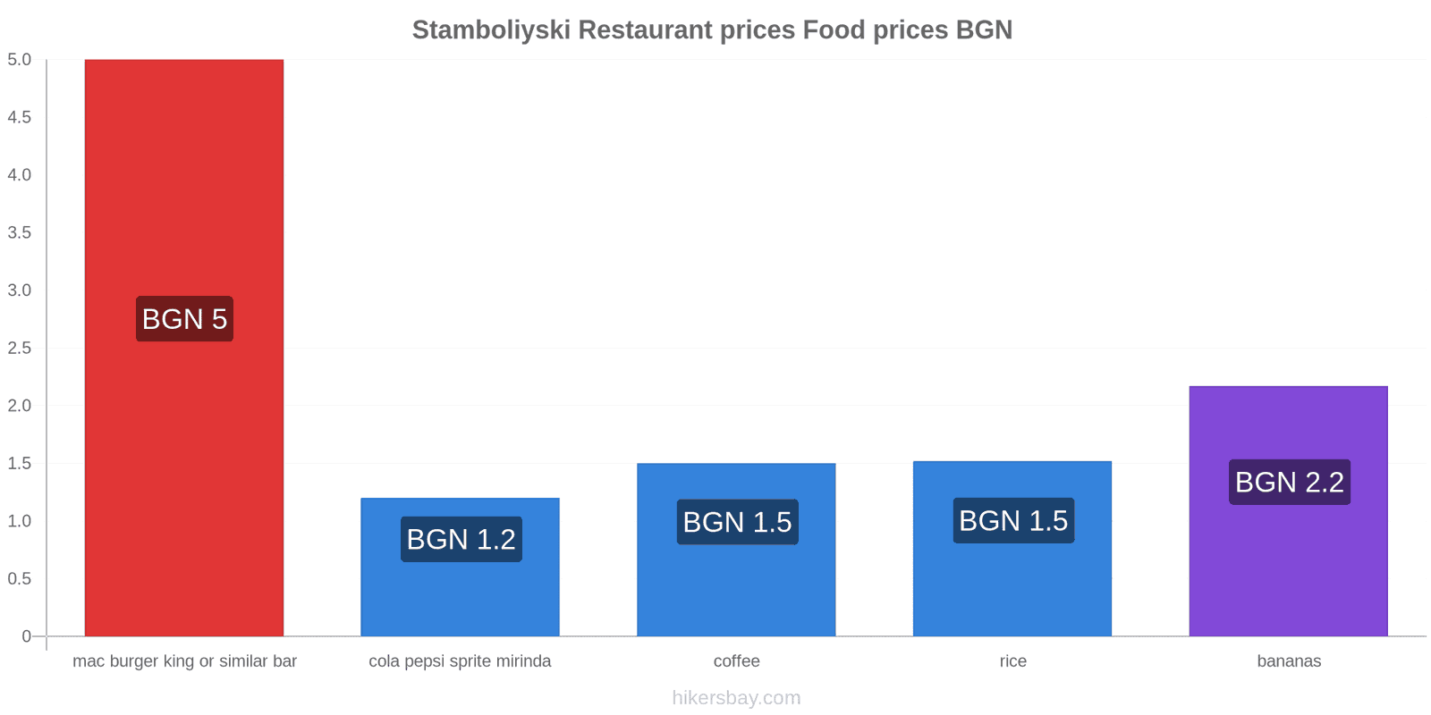 Stamboliyski price changes hikersbay.com