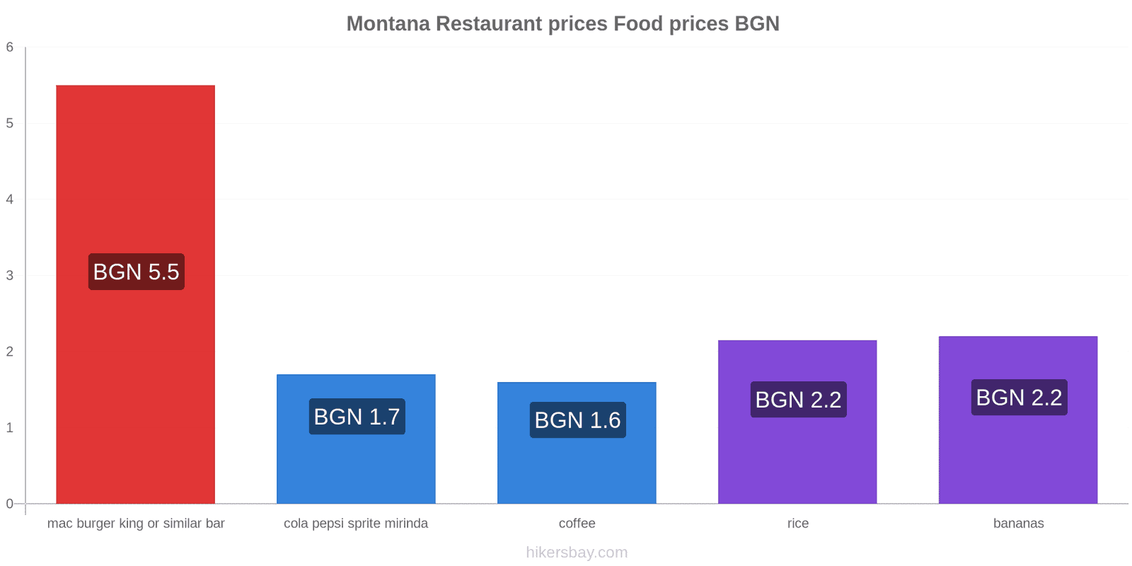 Montana price changes hikersbay.com