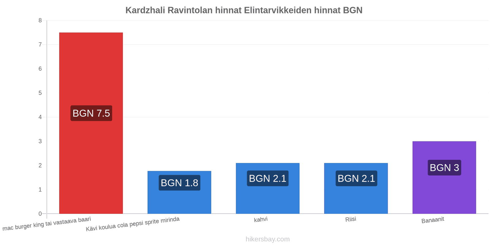 Kardzhali hintojen muutokset hikersbay.com