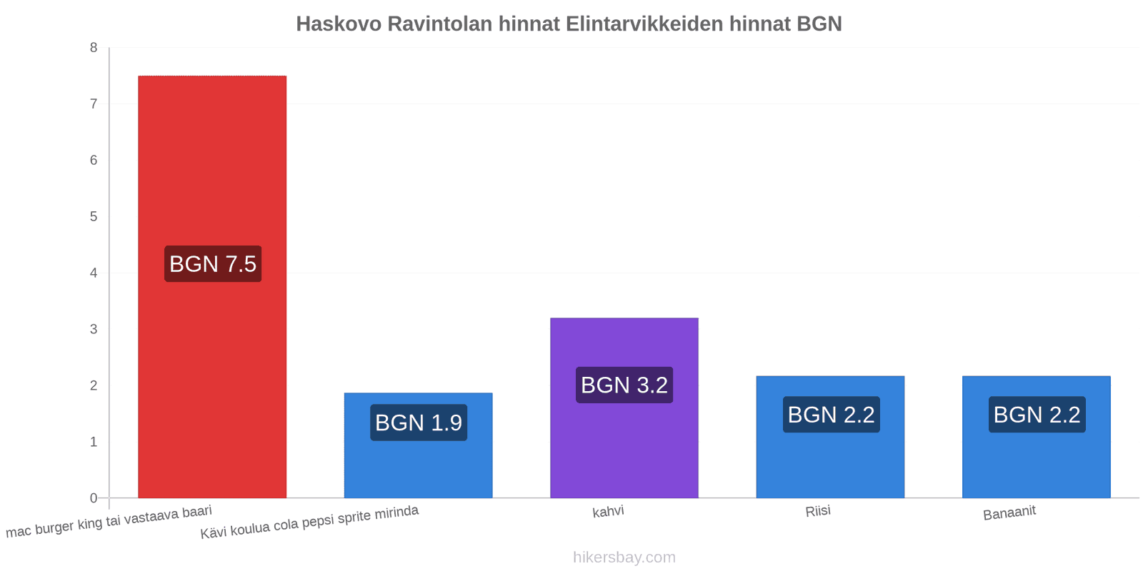 Haskovo hintojen muutokset hikersbay.com