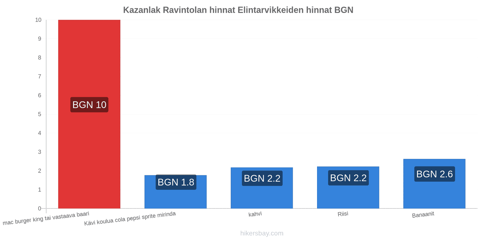 Kazanlak hintojen muutokset hikersbay.com