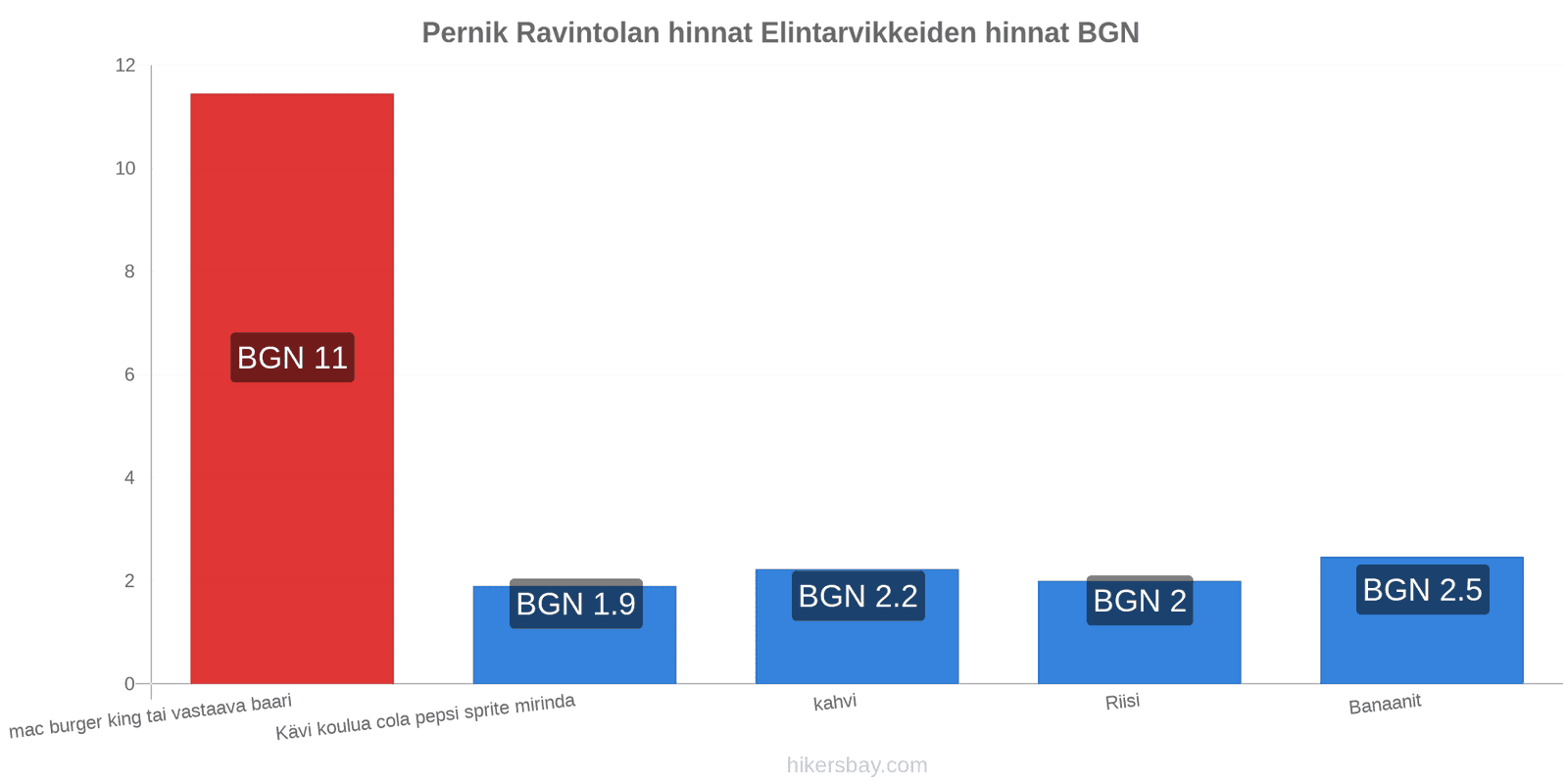 Pernik hintojen muutokset hikersbay.com