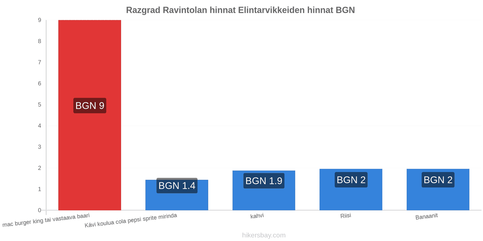 Razgrad hintojen muutokset hikersbay.com