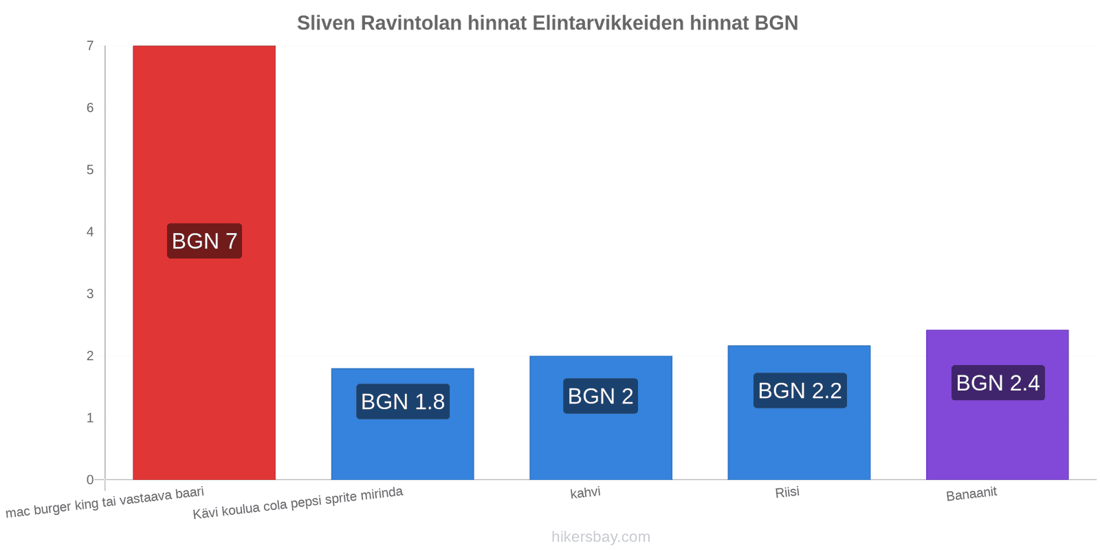 Sliven hintojen muutokset hikersbay.com