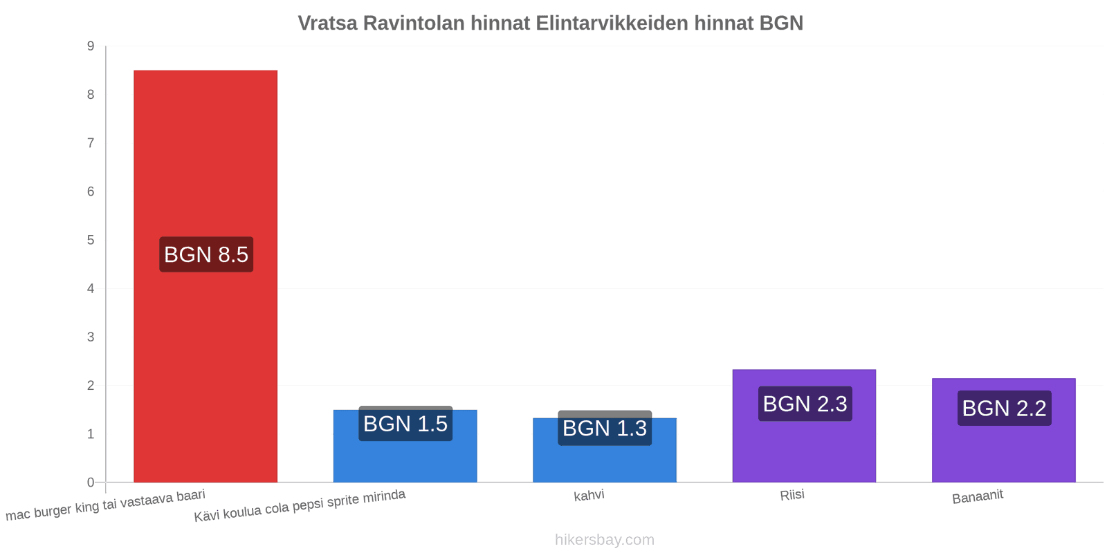 Vratsa hintojen muutokset hikersbay.com