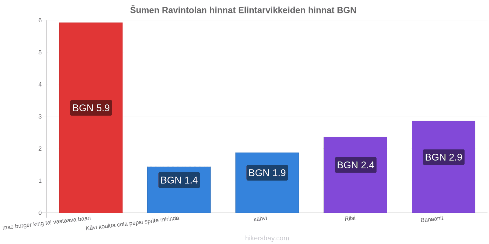 Šumen hintojen muutokset hikersbay.com