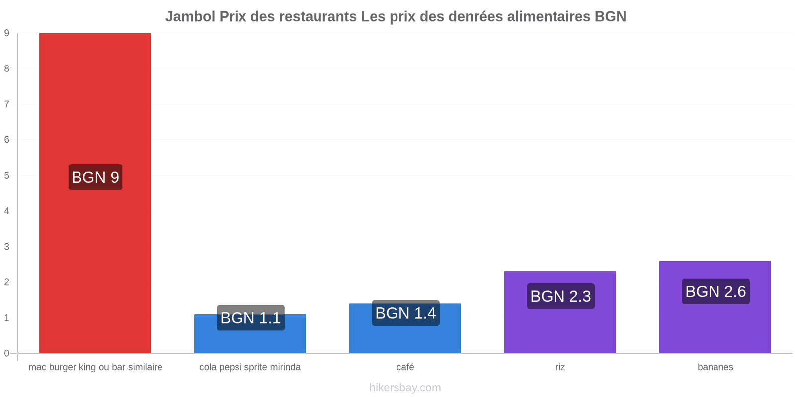 Jambol changements de prix hikersbay.com