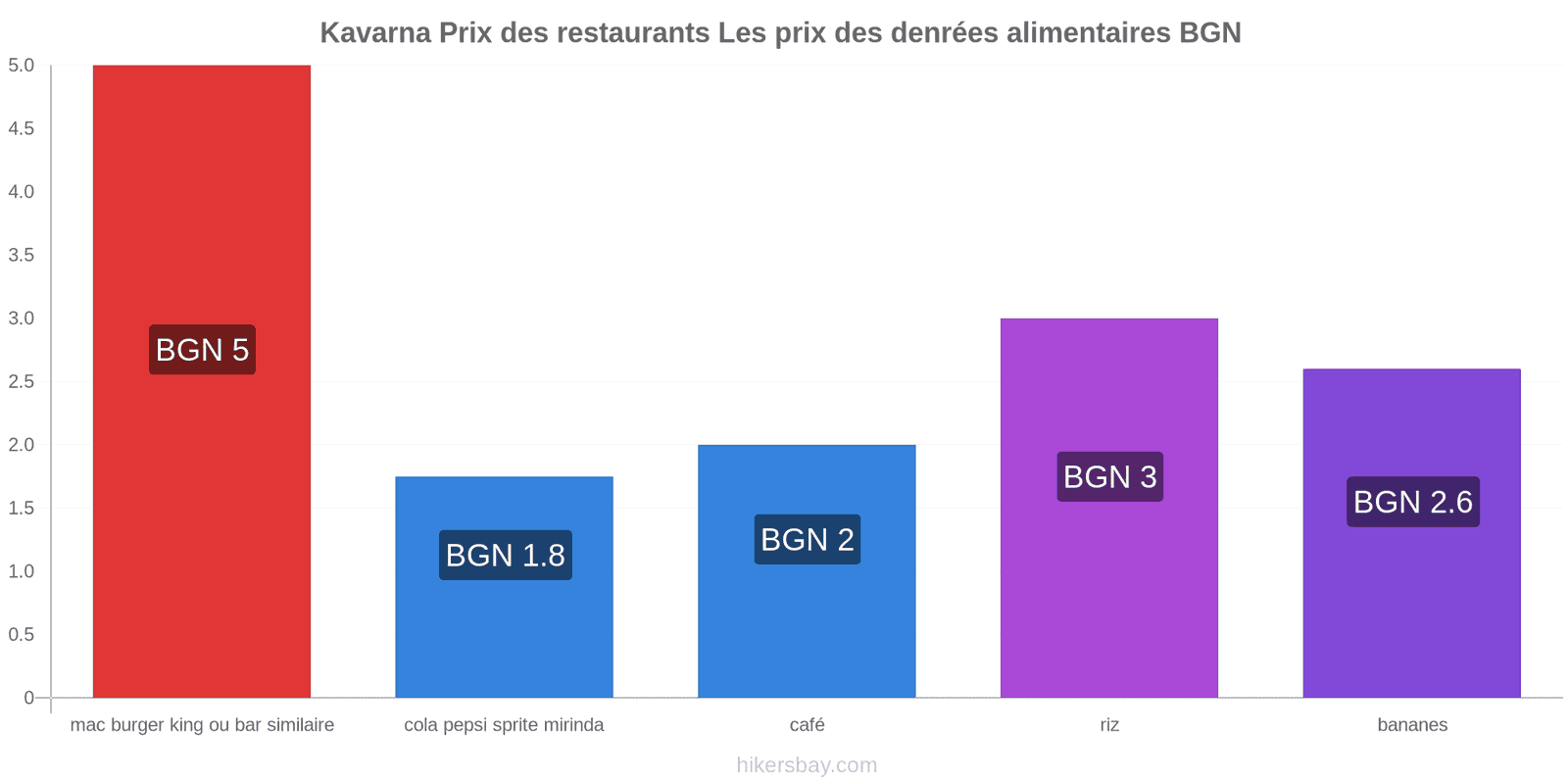 Kavarna changements de prix hikersbay.com