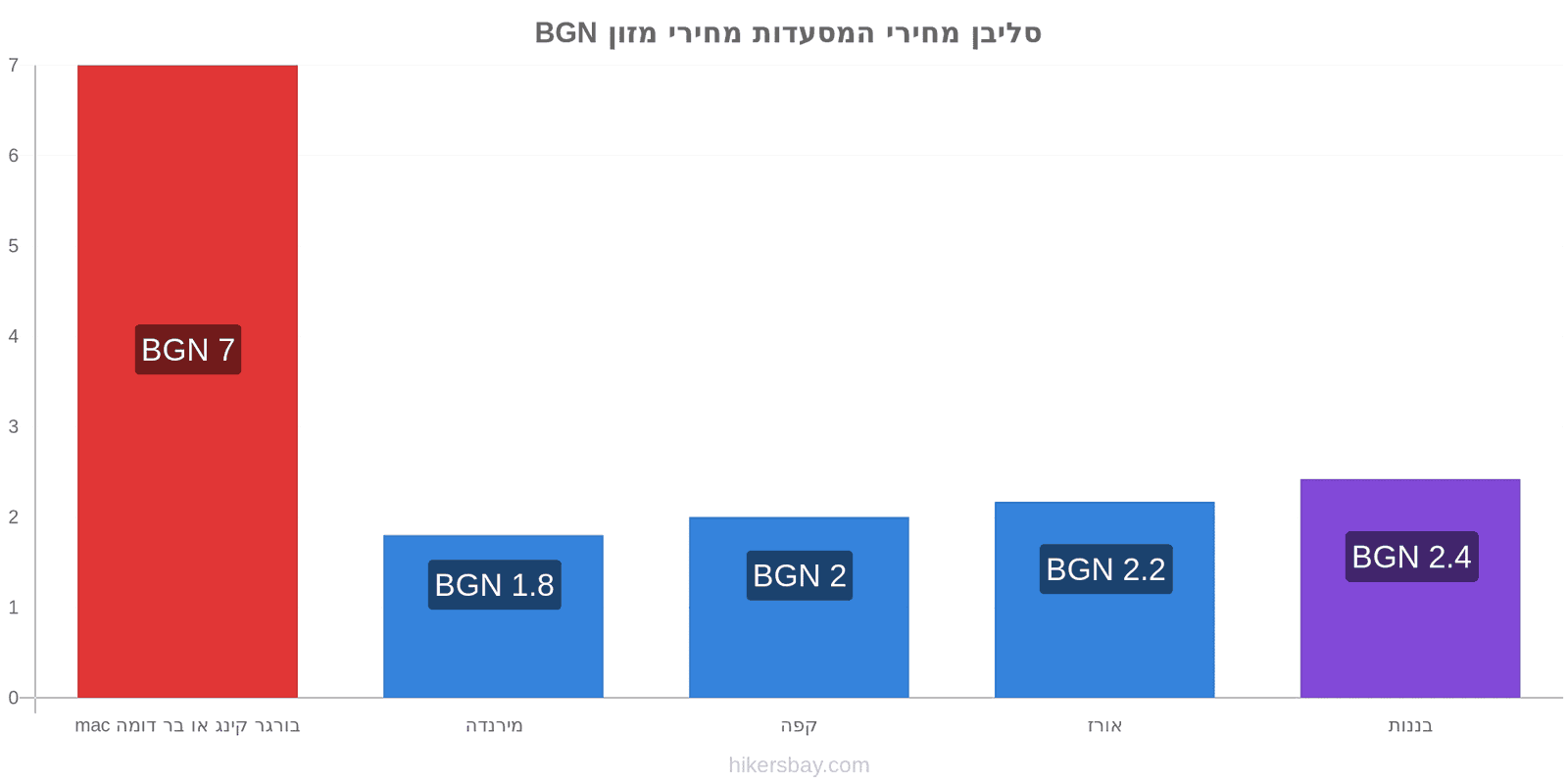 סליבן שינויי מחיר hikersbay.com