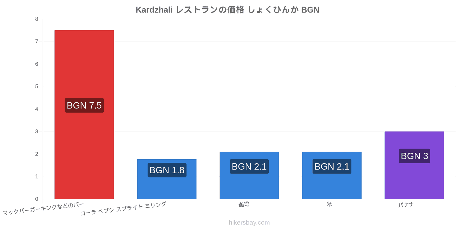 Kardzhali 価格の変更 hikersbay.com