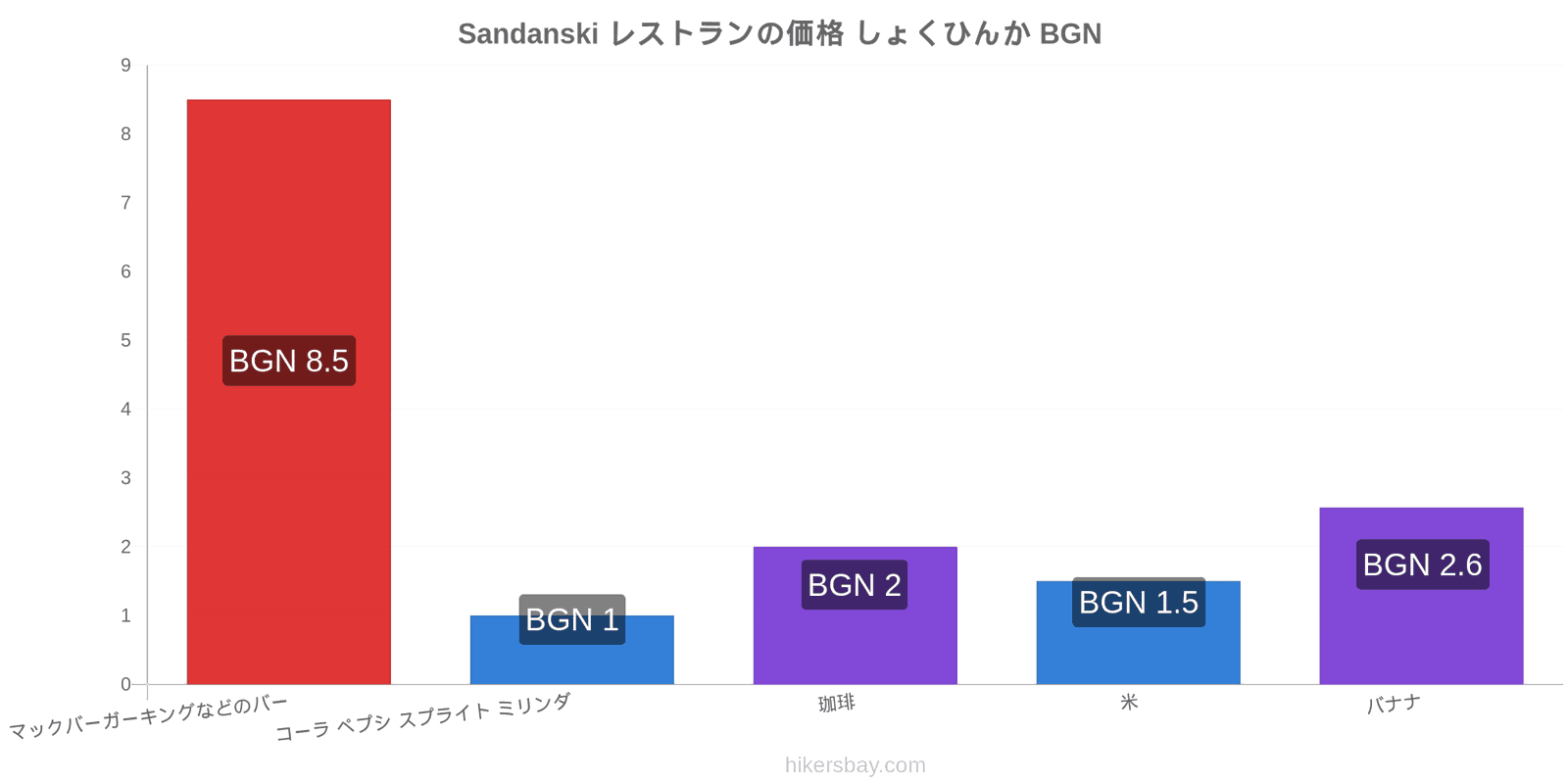 Sandanski 価格の変更 hikersbay.com