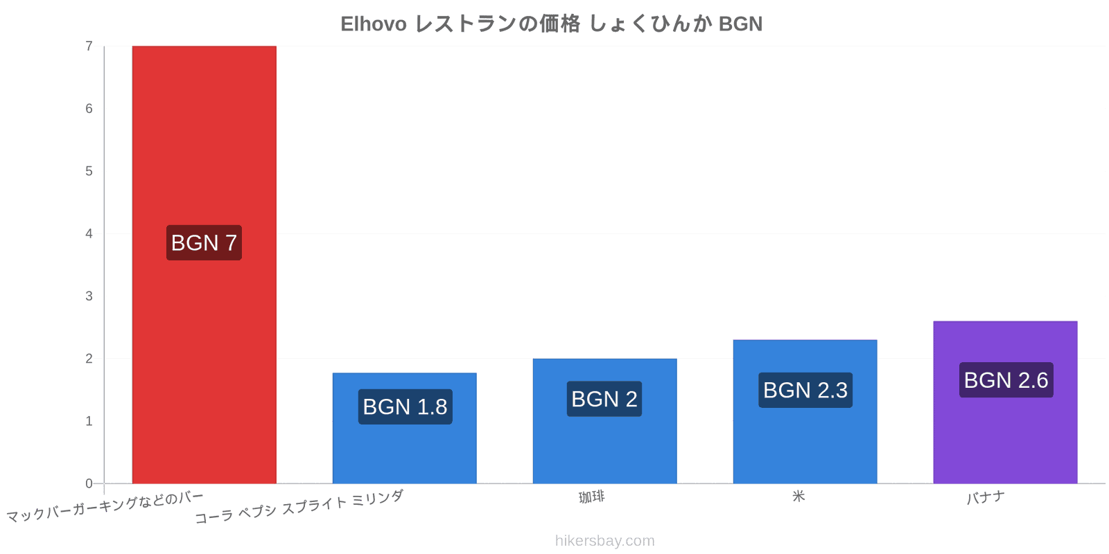 Elhovo 価格の変更 hikersbay.com