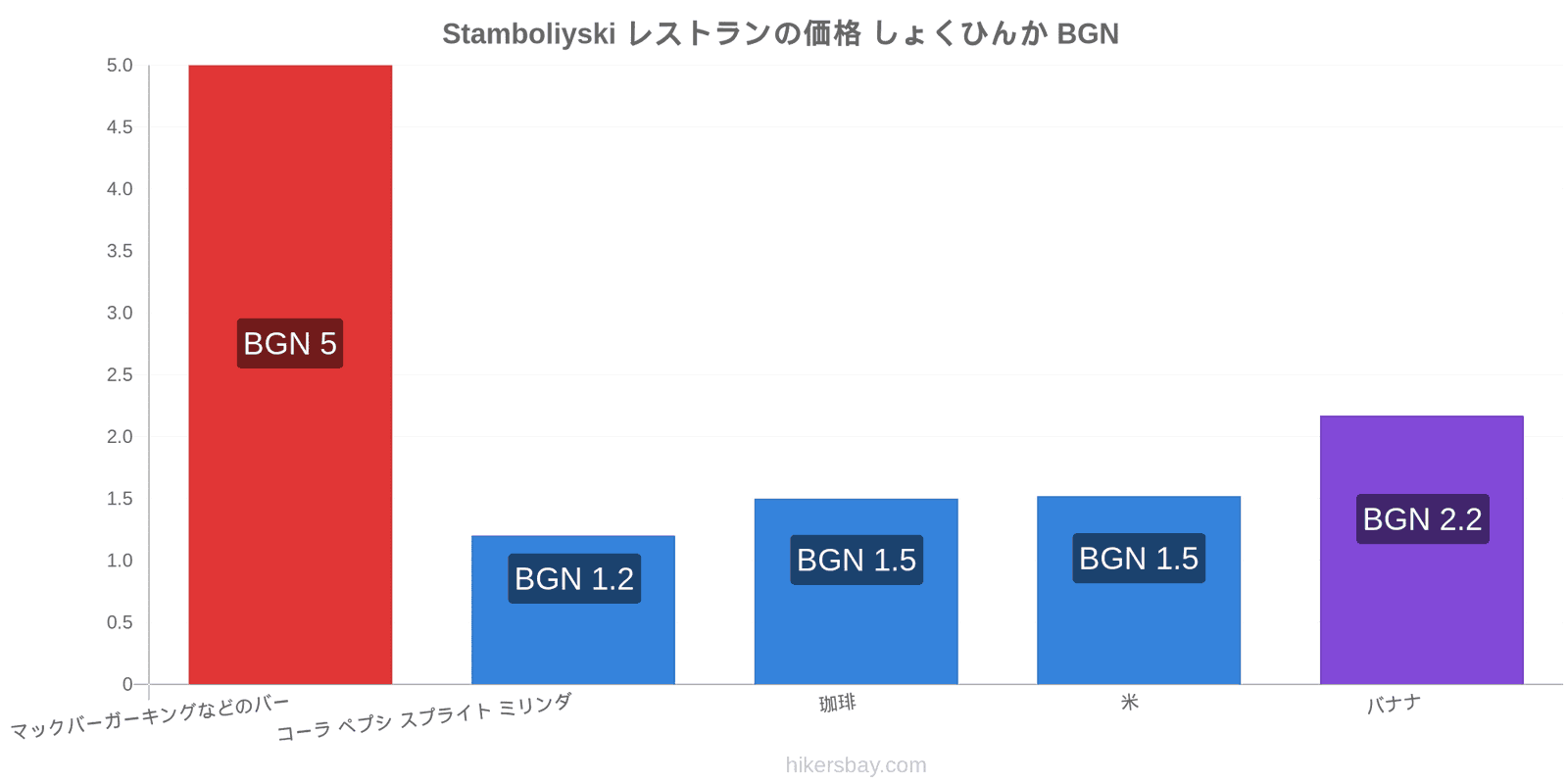 Stamboliyski 価格の変更 hikersbay.com