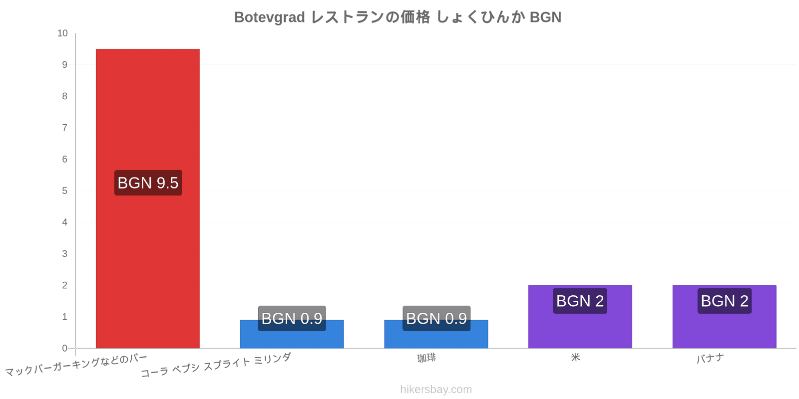 Botevgrad 価格の変更 hikersbay.com