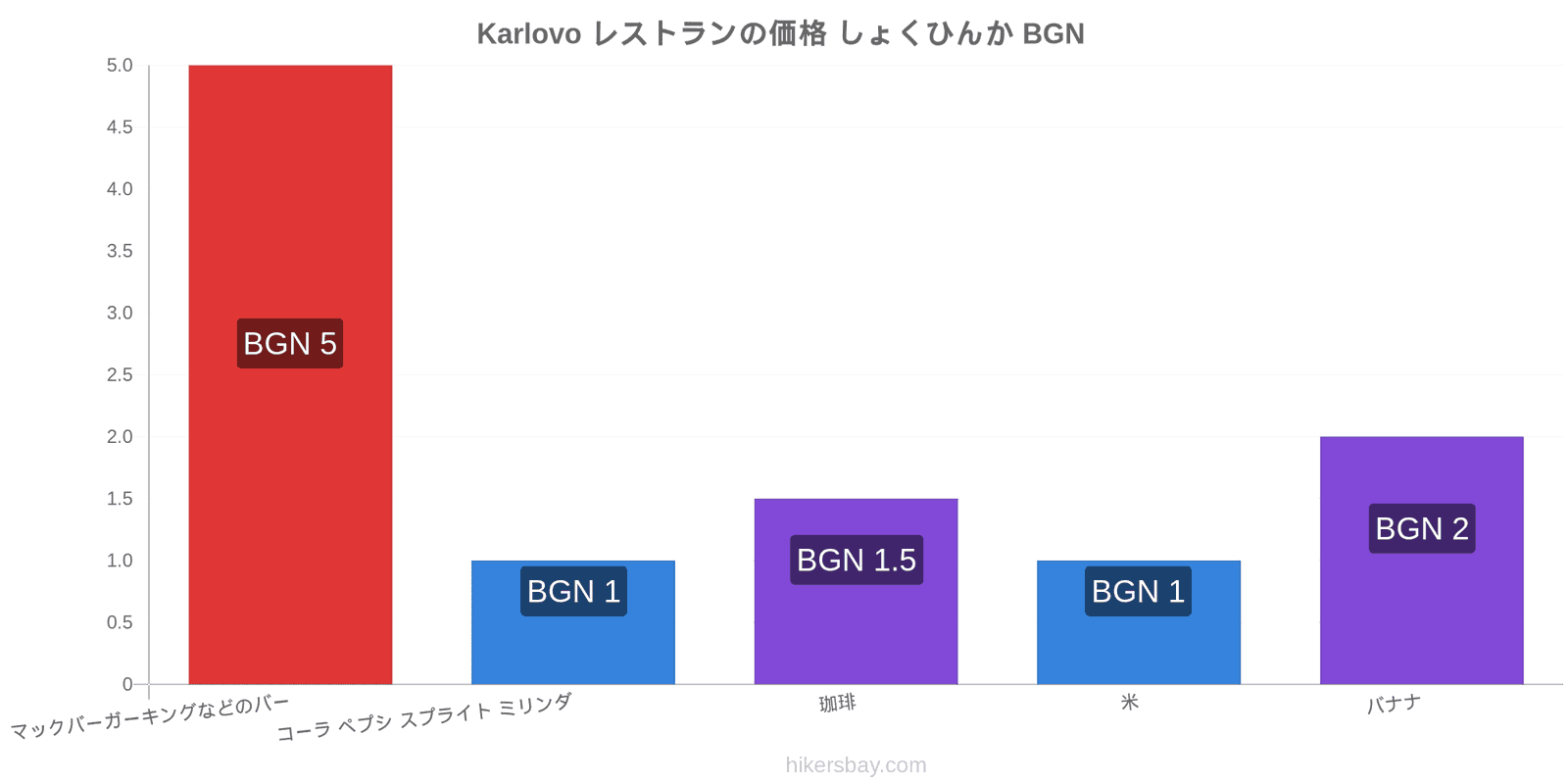 Karlovo 価格の変更 hikersbay.com