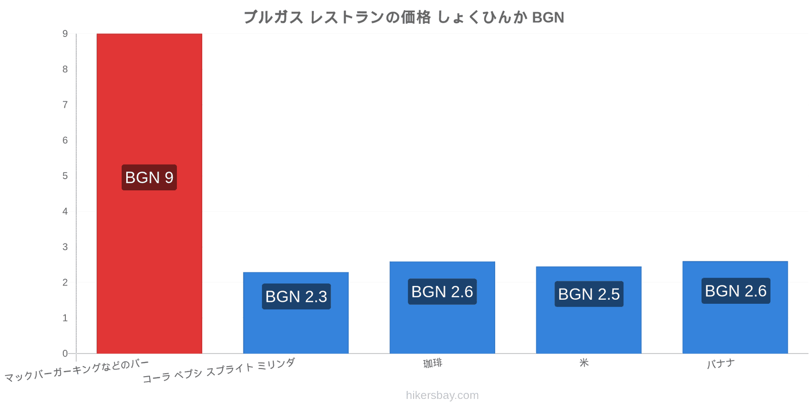 ブルガス 価格の変更 hikersbay.com