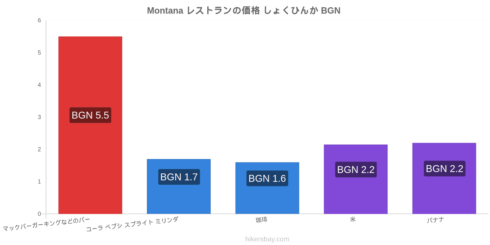 Montana 価格の変更 hikersbay.com