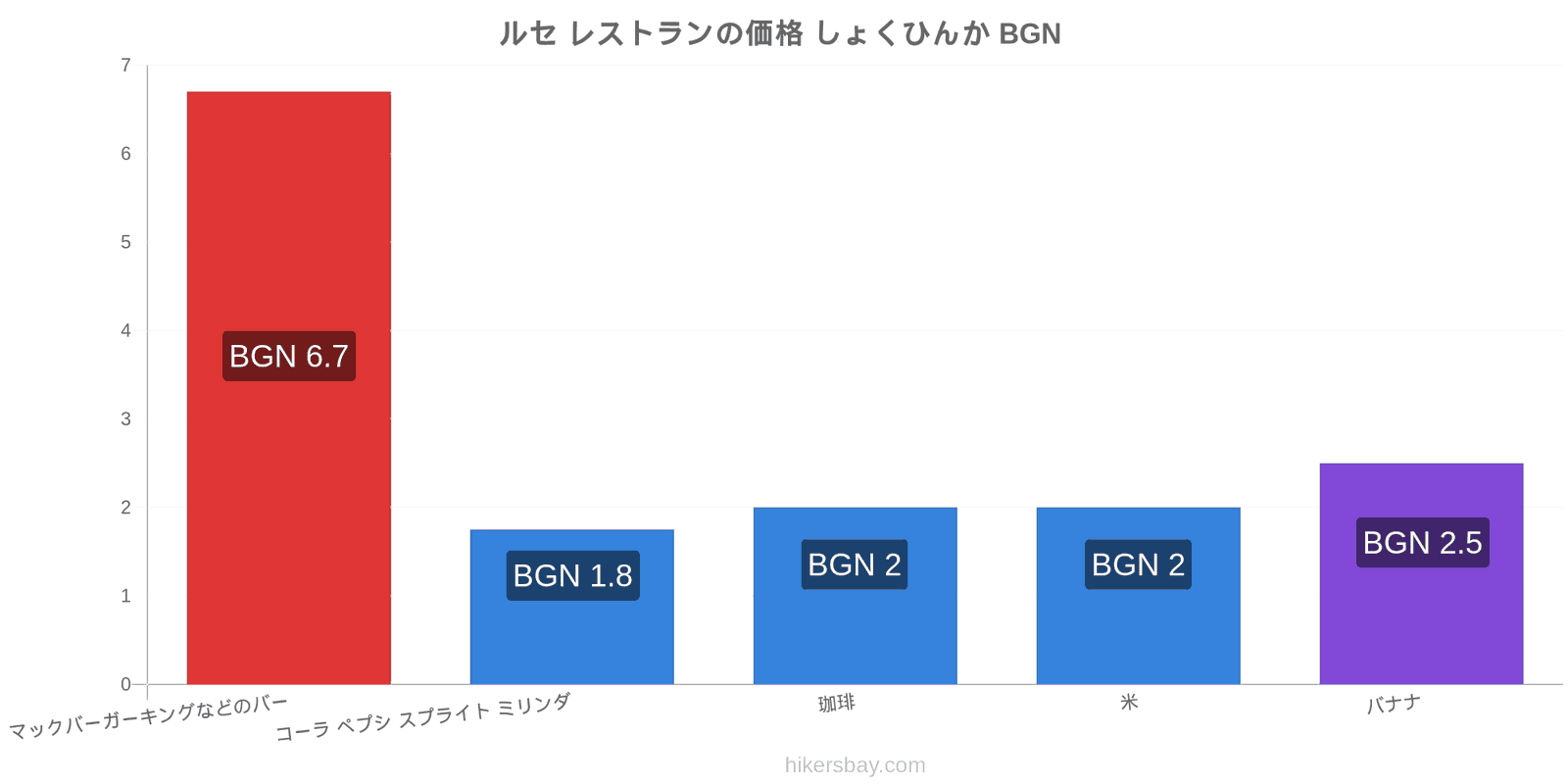 ルセ 価格の変更 hikersbay.com