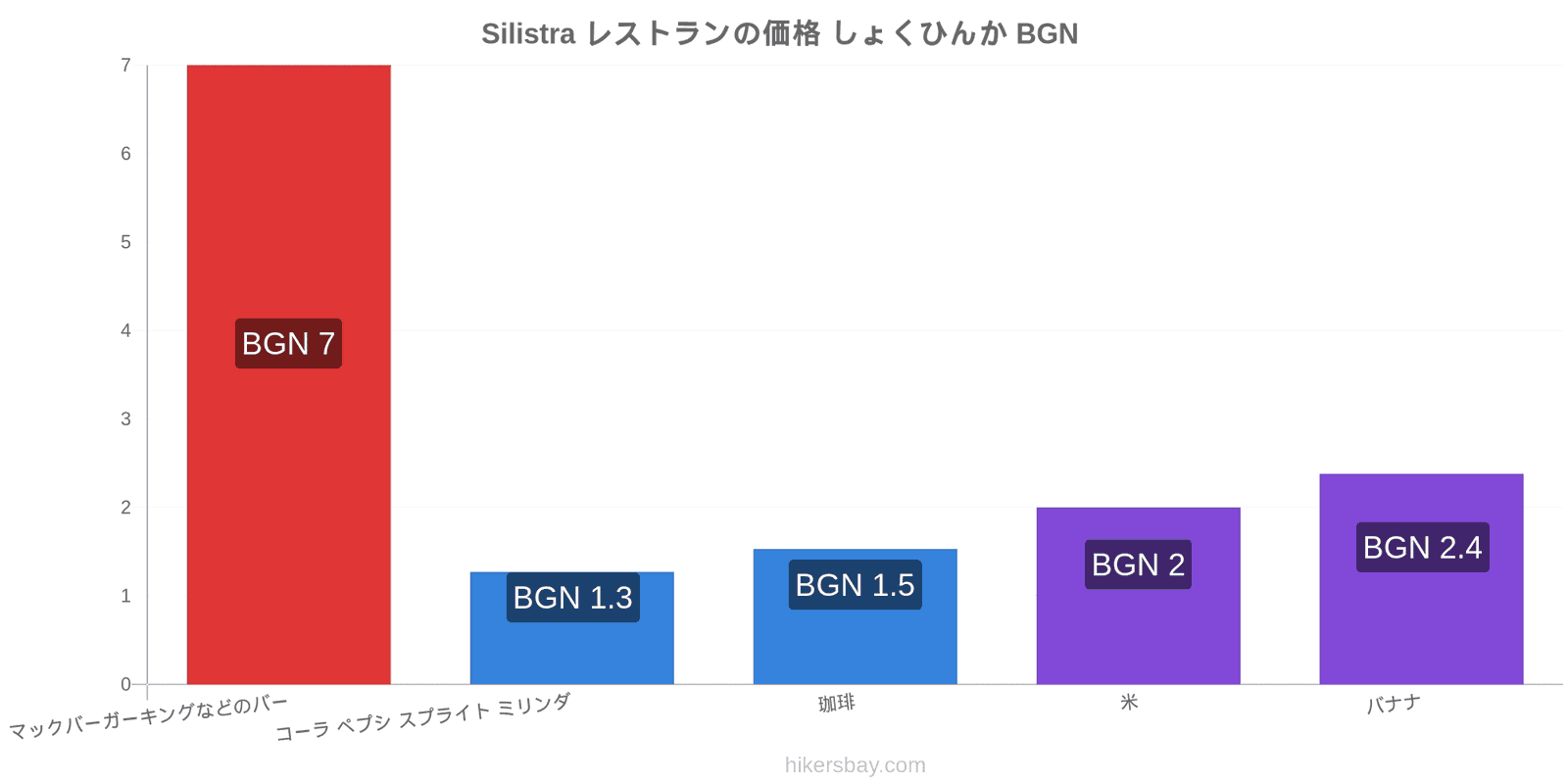 Silistra 価格の変更 hikersbay.com