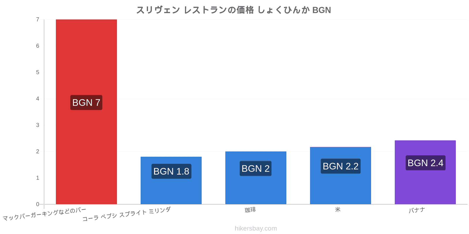 スリヴェン 価格の変更 hikersbay.com