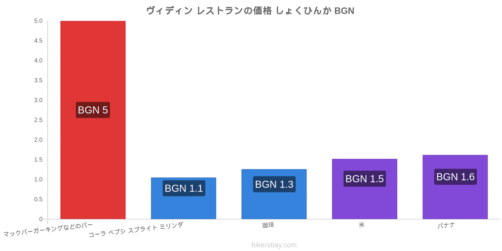 ヴィディン 価格の変更 hikersbay.com