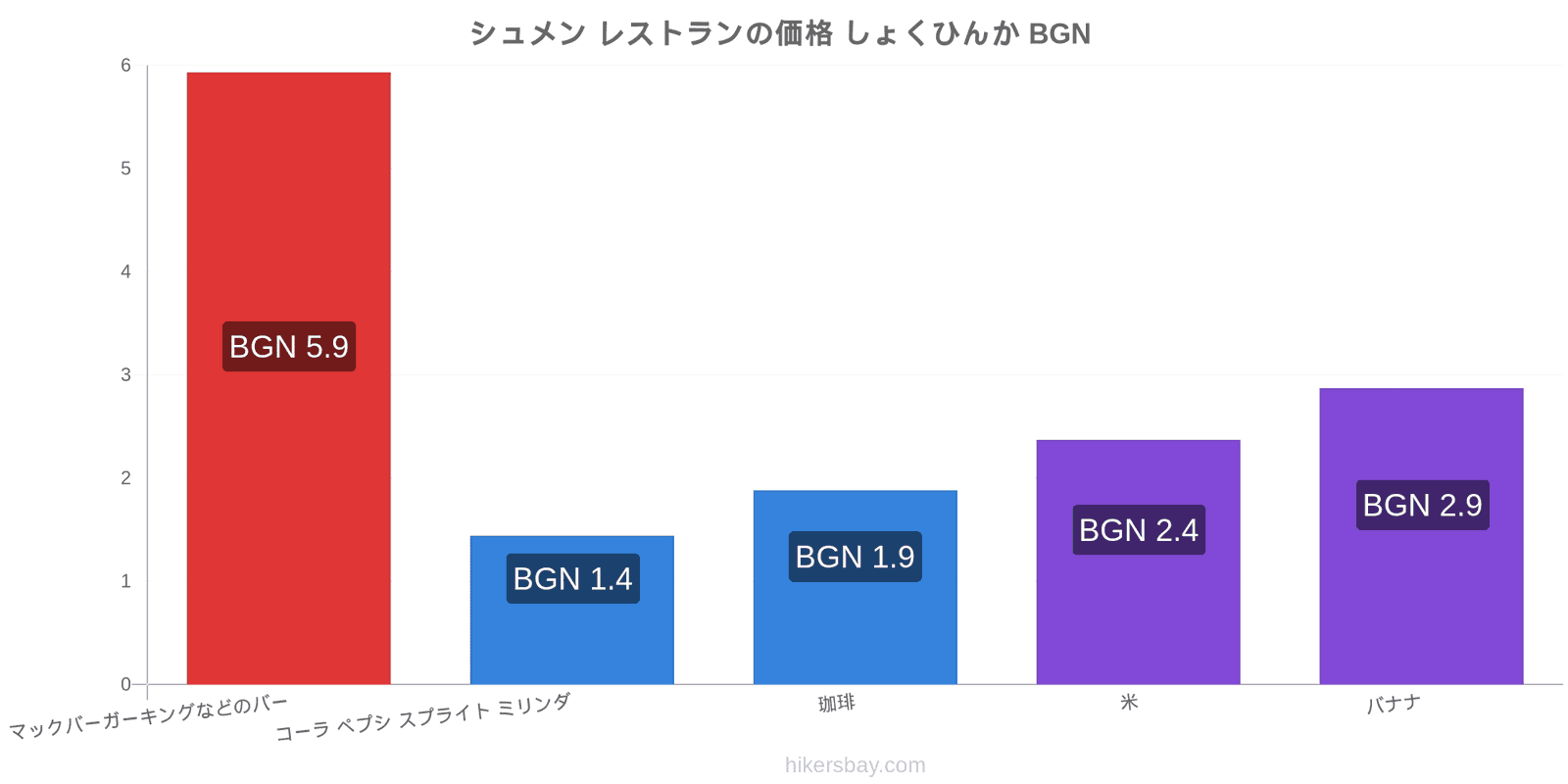 シュメン 価格の変更 hikersbay.com