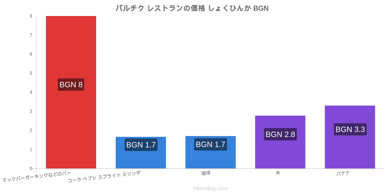 バルチク 価格の変更 hikersbay.com