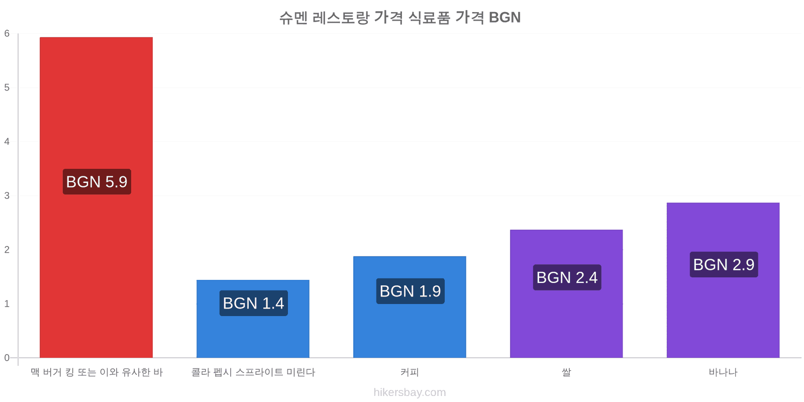 슈멘 가격 변동 hikersbay.com