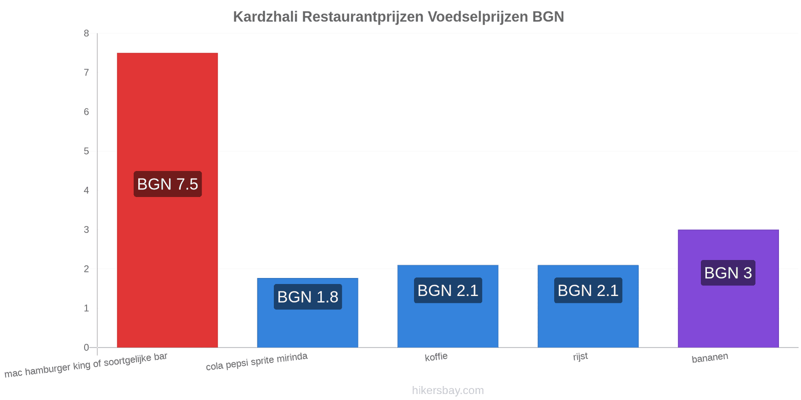 Kardzhali prijswijzigingen hikersbay.com