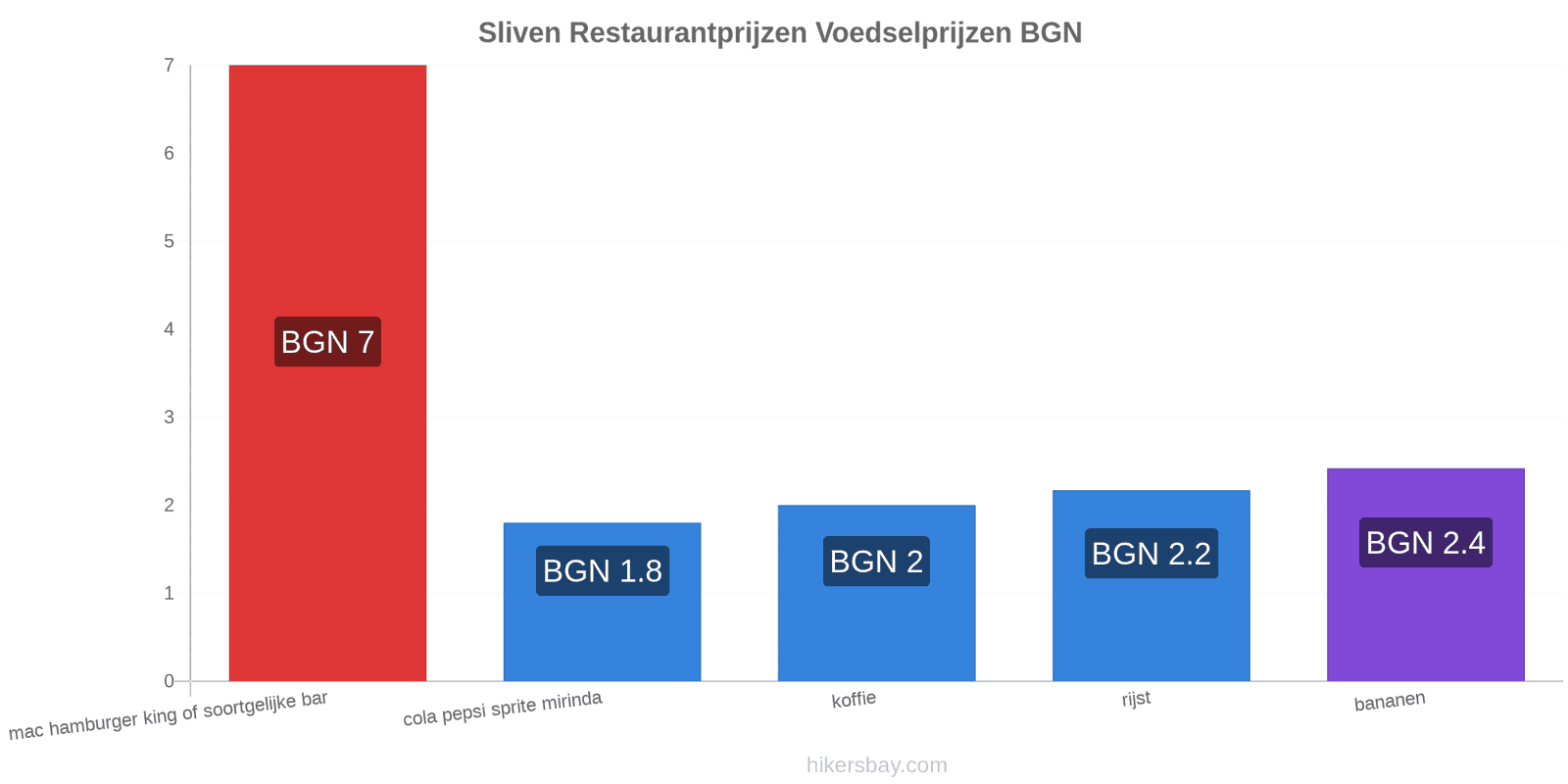 Sliven prijswijzigingen hikersbay.com