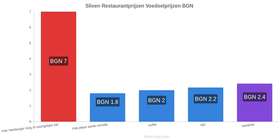Sliven prijswijzigingen hikersbay.com