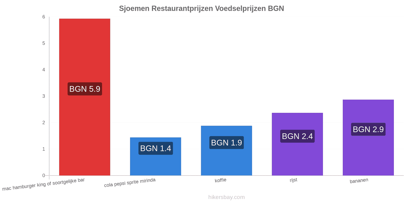 Sjoemen prijswijzigingen hikersbay.com