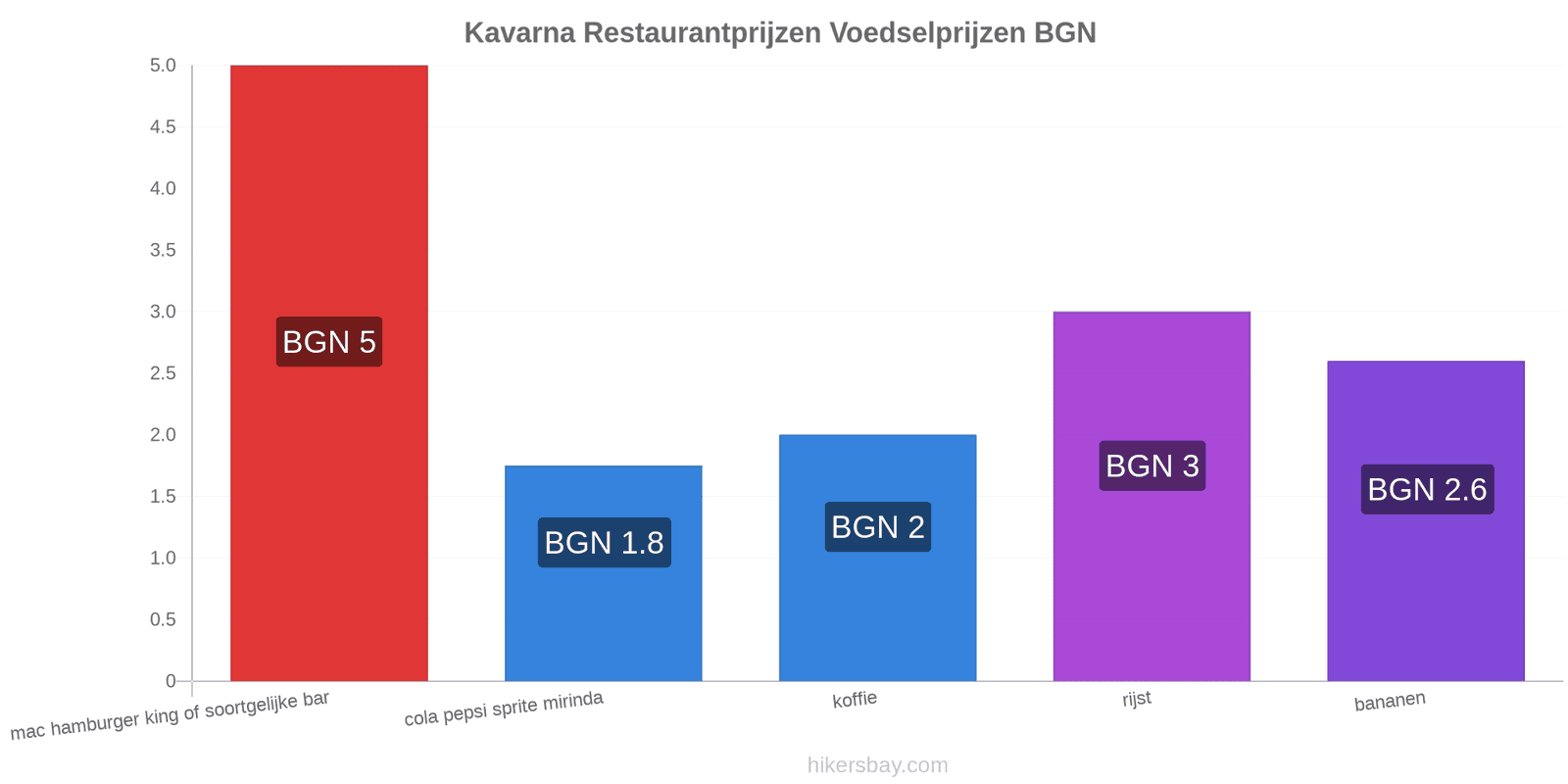 Kavarna prijswijzigingen hikersbay.com