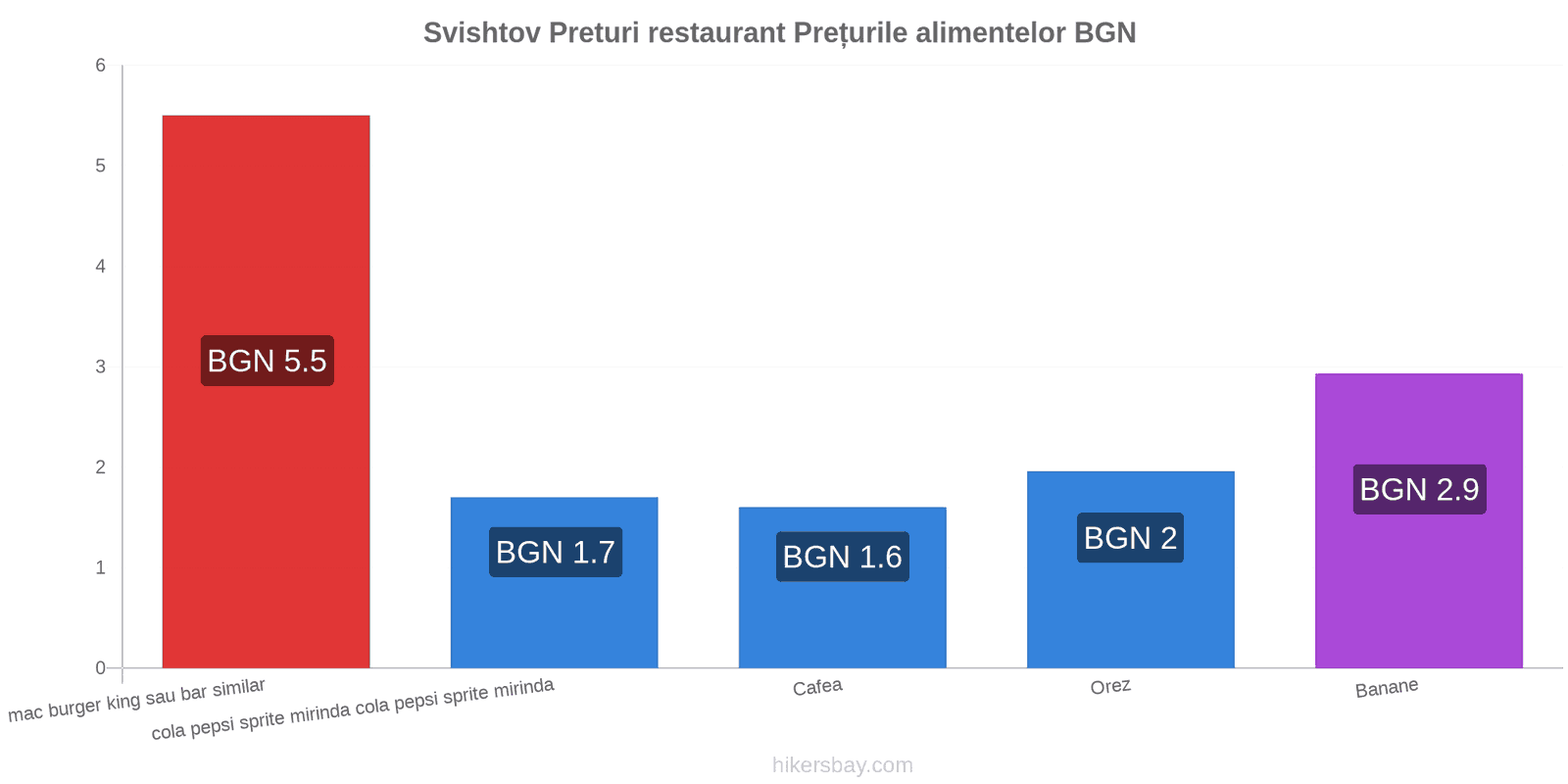 Svishtov schimbări de prețuri hikersbay.com