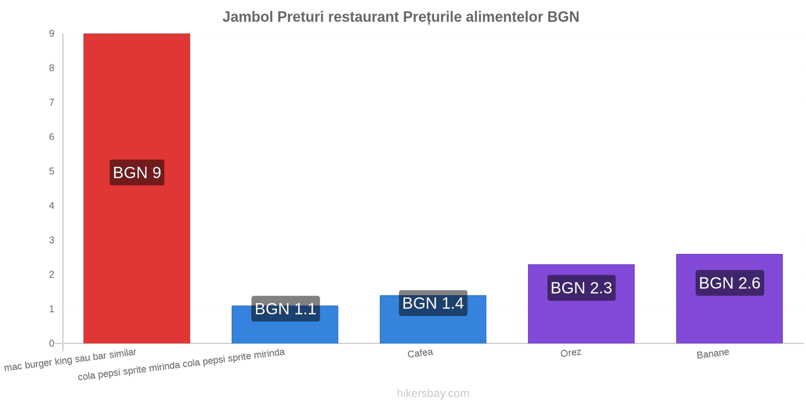 Jambol schimbări de prețuri hikersbay.com