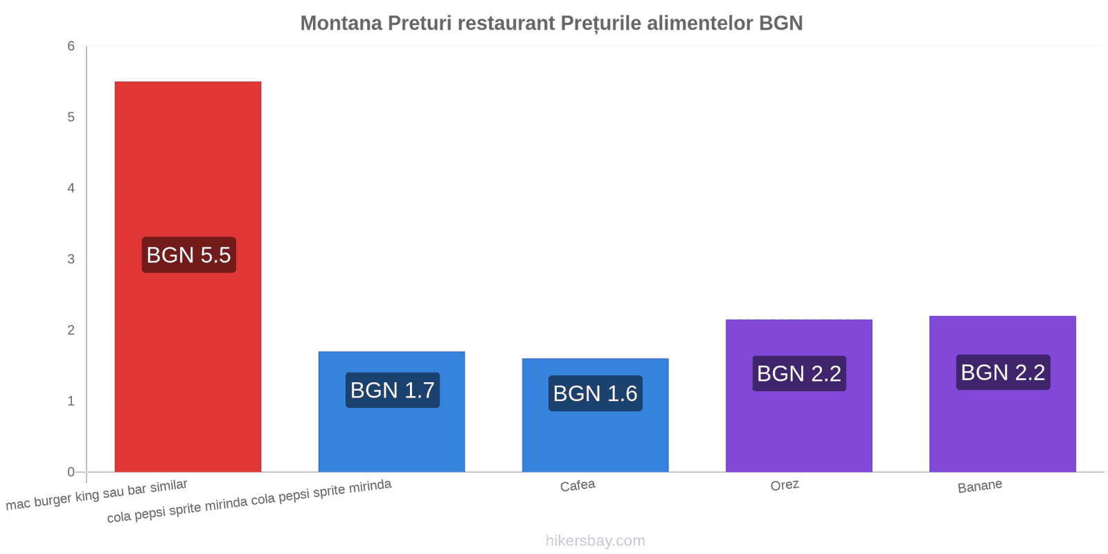 Montana schimbări de prețuri hikersbay.com